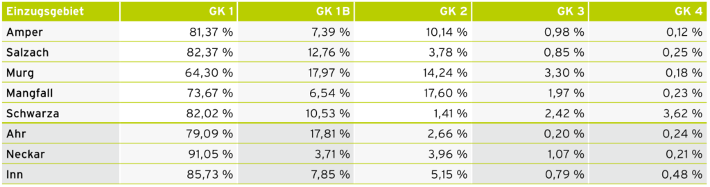 Artikel_1_Tabelle_4