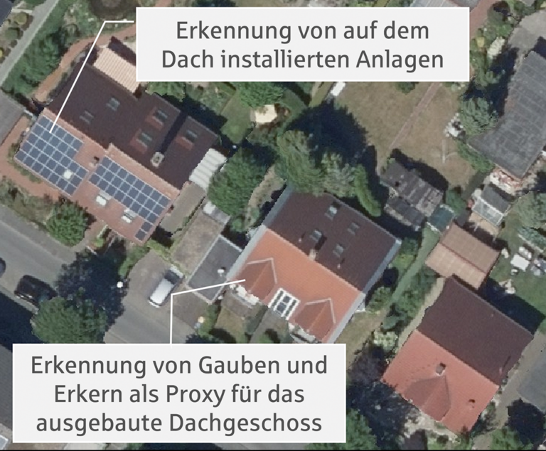 Bild 2 / Orthophotos zur Ableitung der  PV-Anlage und des Dachgeschossausbaus 
